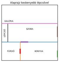Dob utca&nbsp;
61.9MFt - 39 m2&nbsp;eladó - Budapest 7. kerület